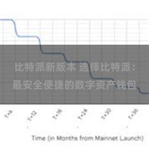 比特派新版本 选择比特派：最安全便捷的数字资产钱包