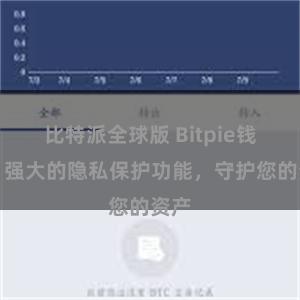 比特派全球版 Bitpie钱包：强大的隐私保护功能，守护您的资产