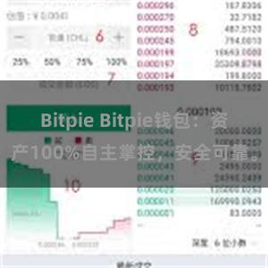 Bitpie Bitpie钱包：资产100%自主掌控，安全可靠。