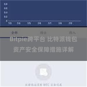 Bitpie跨平台 比特派钱包资产安全保障措施详解